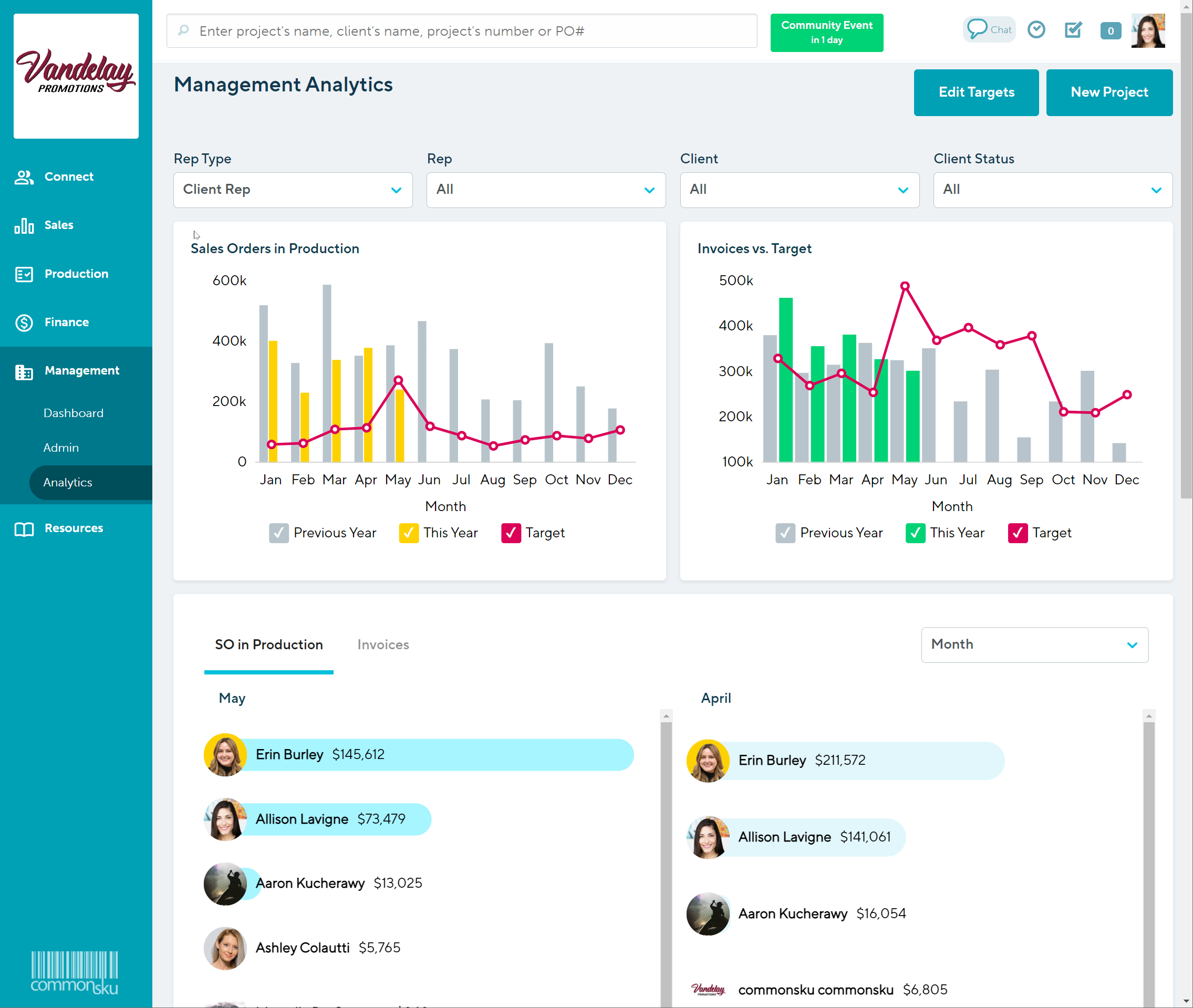 Sales orders in production graph