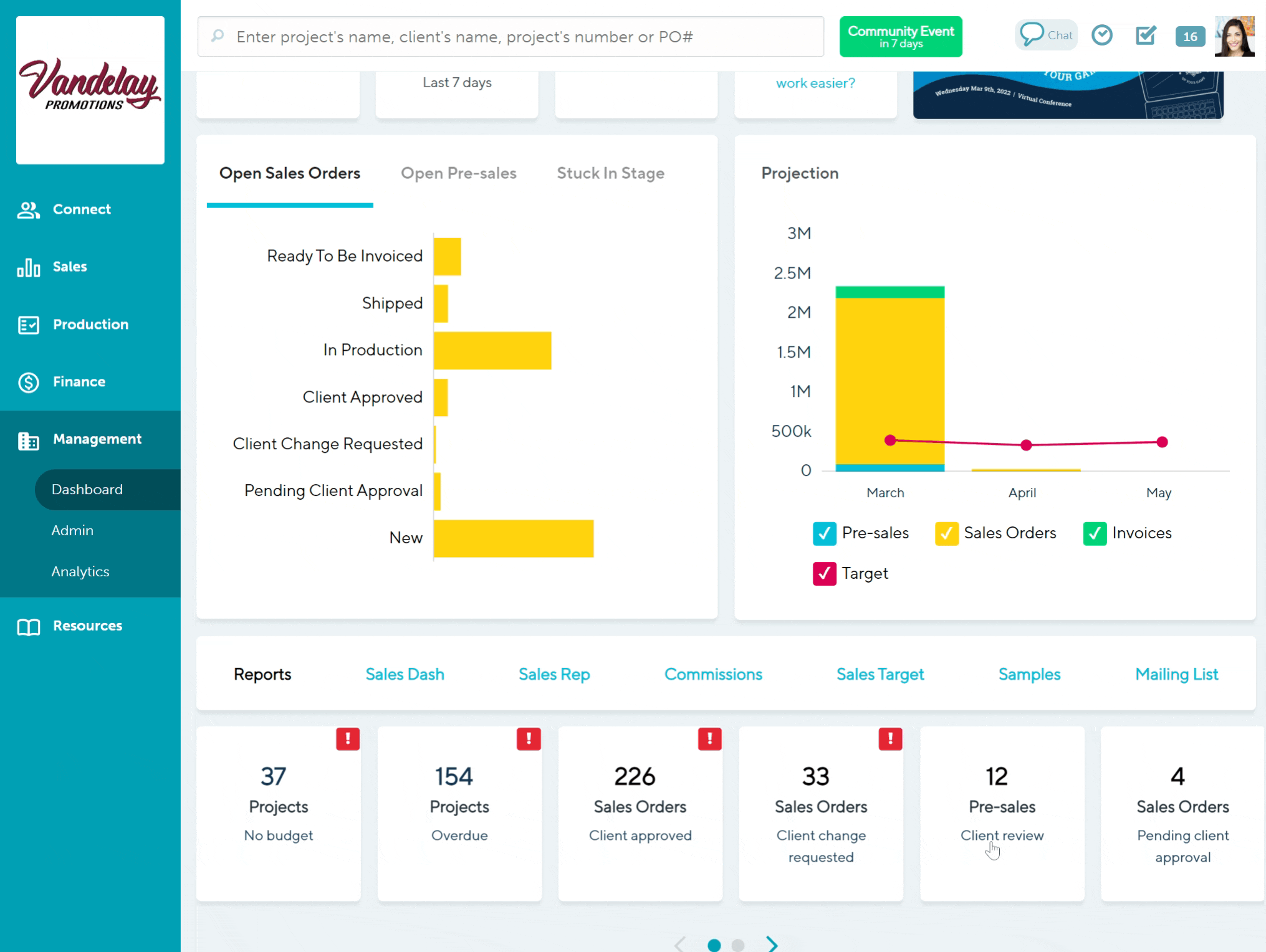 Pre sales in client review