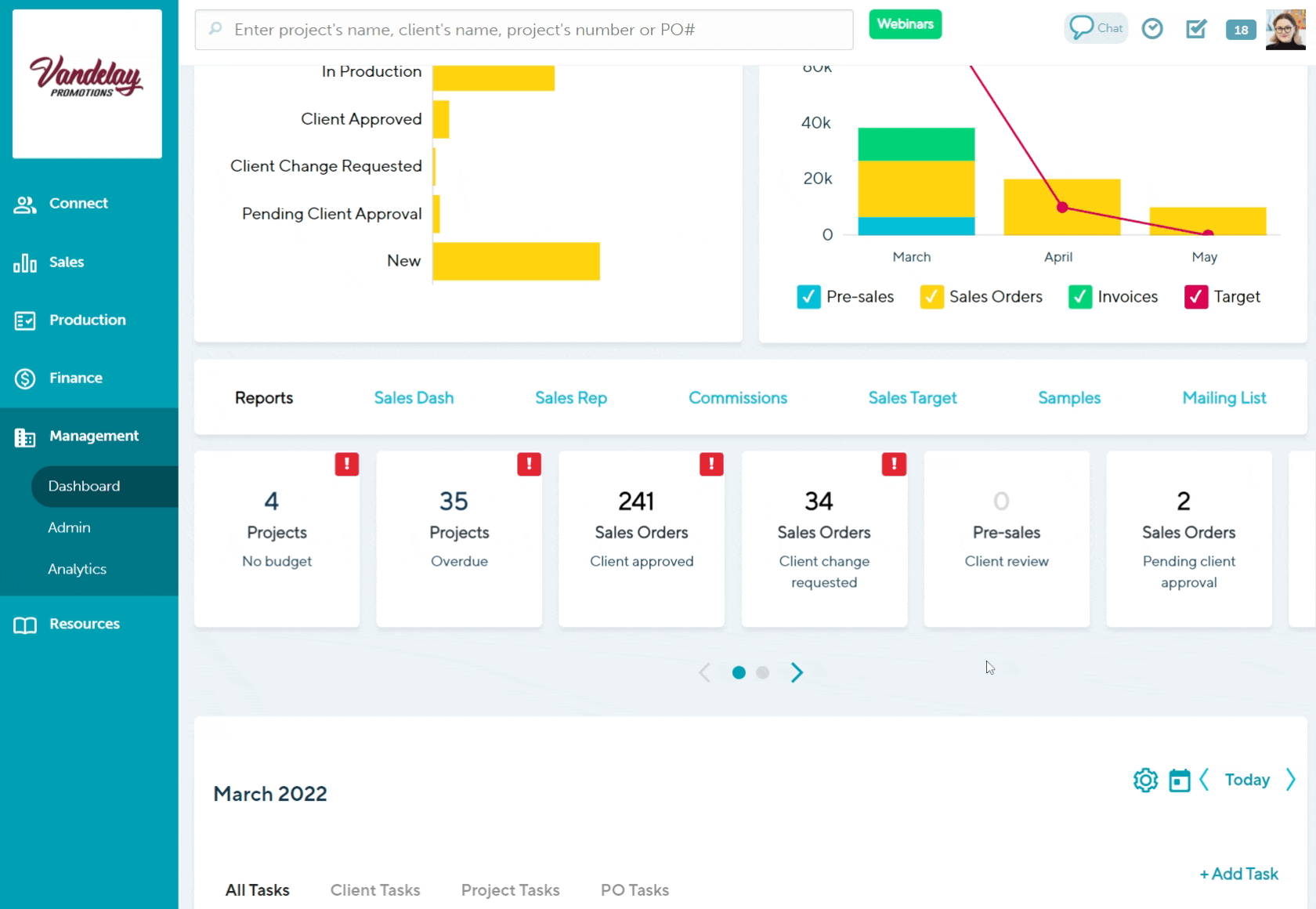Project with No budget