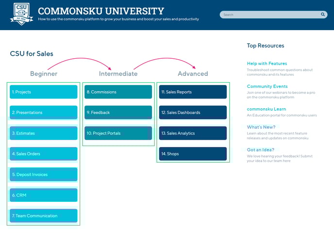 commonsku-University-Sales-png