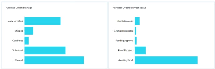 Production-Dashboard-v-1-Google-Slides-png