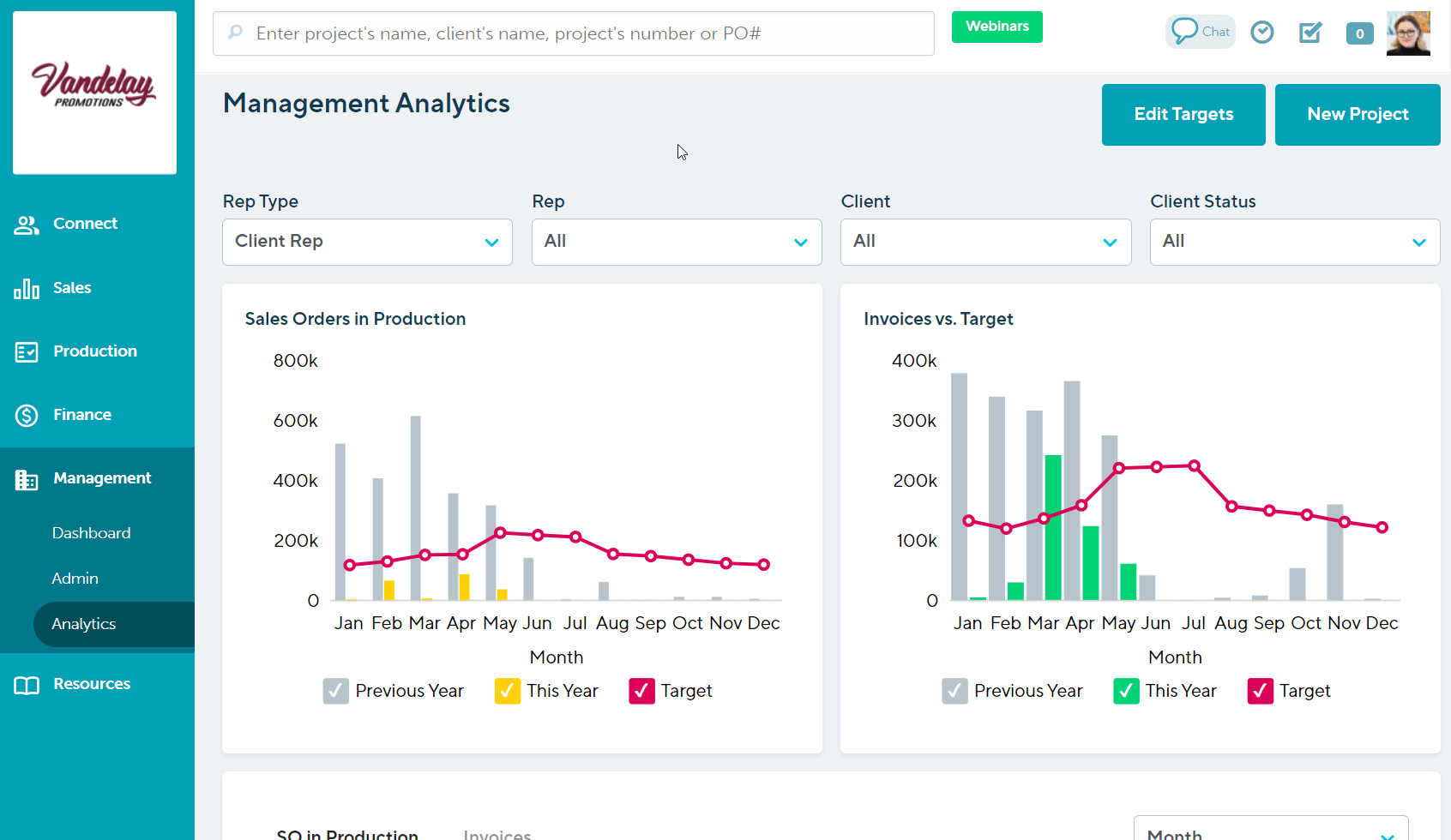 Management analytics