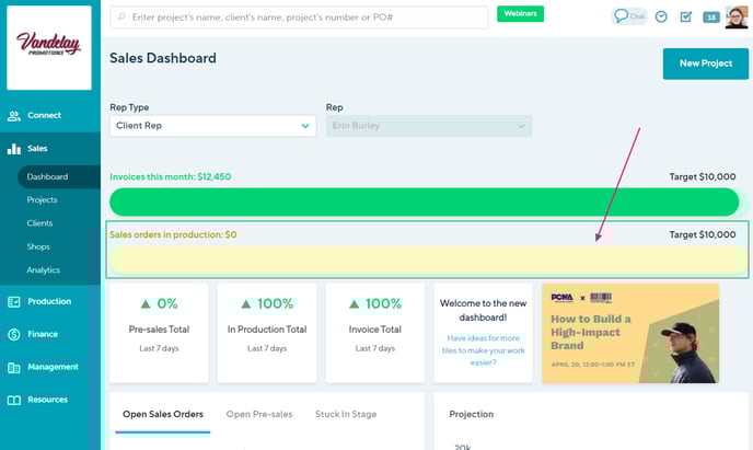 Sales order in production meter