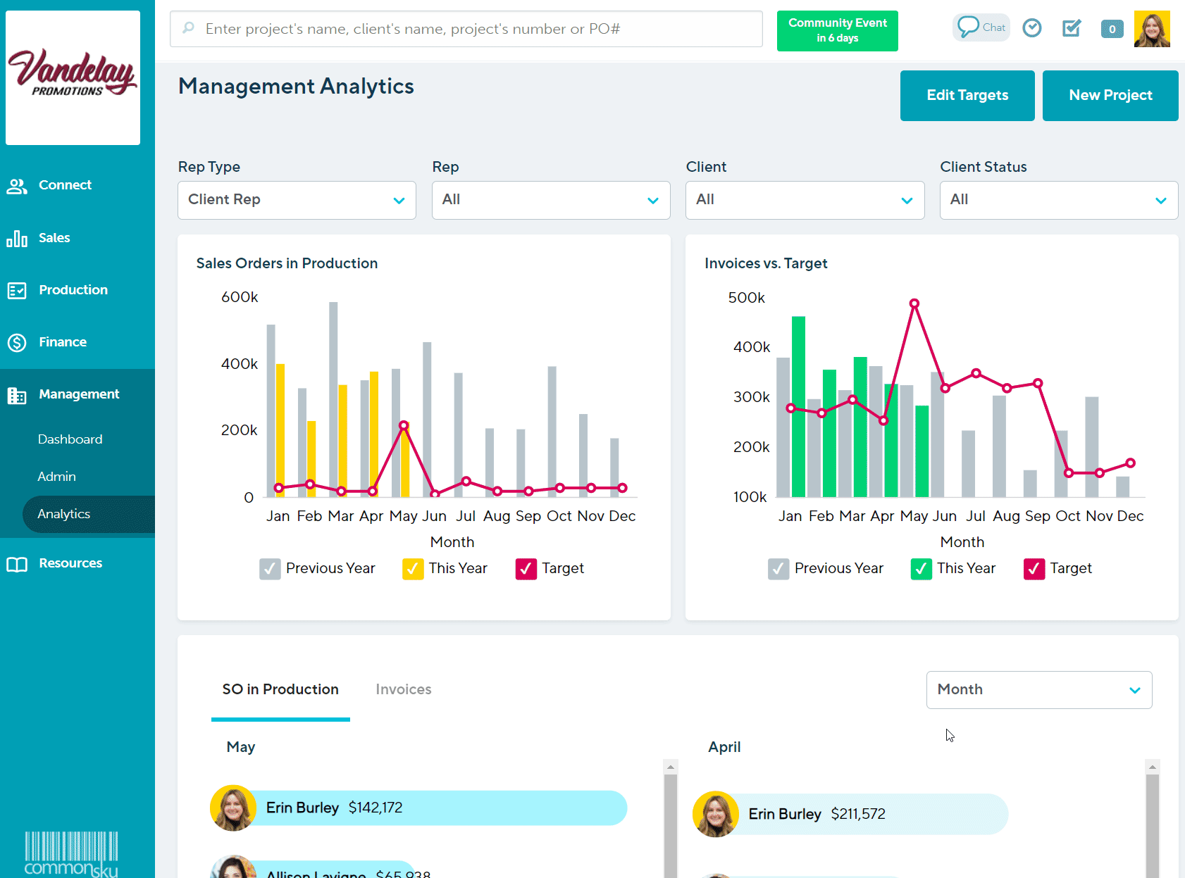 setting sales targets