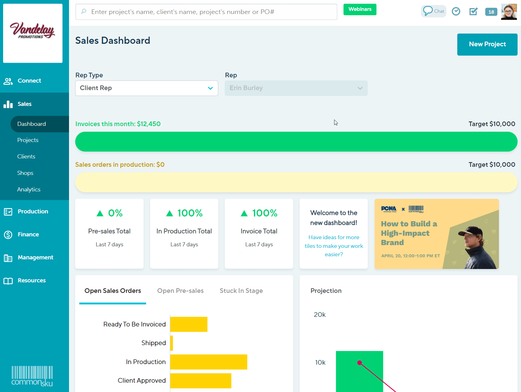 targets in sales dashboard