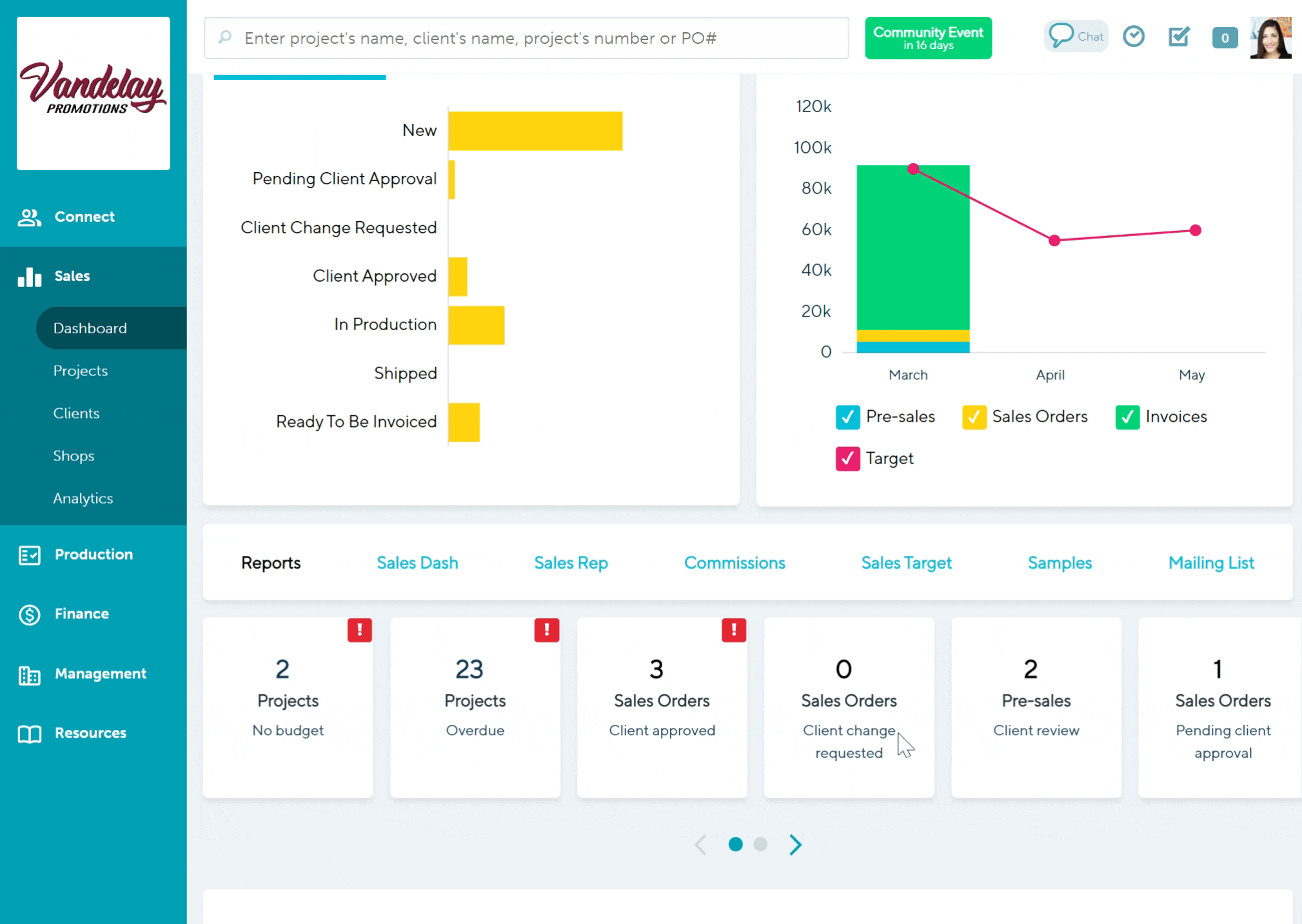 Sales dashboard tiles