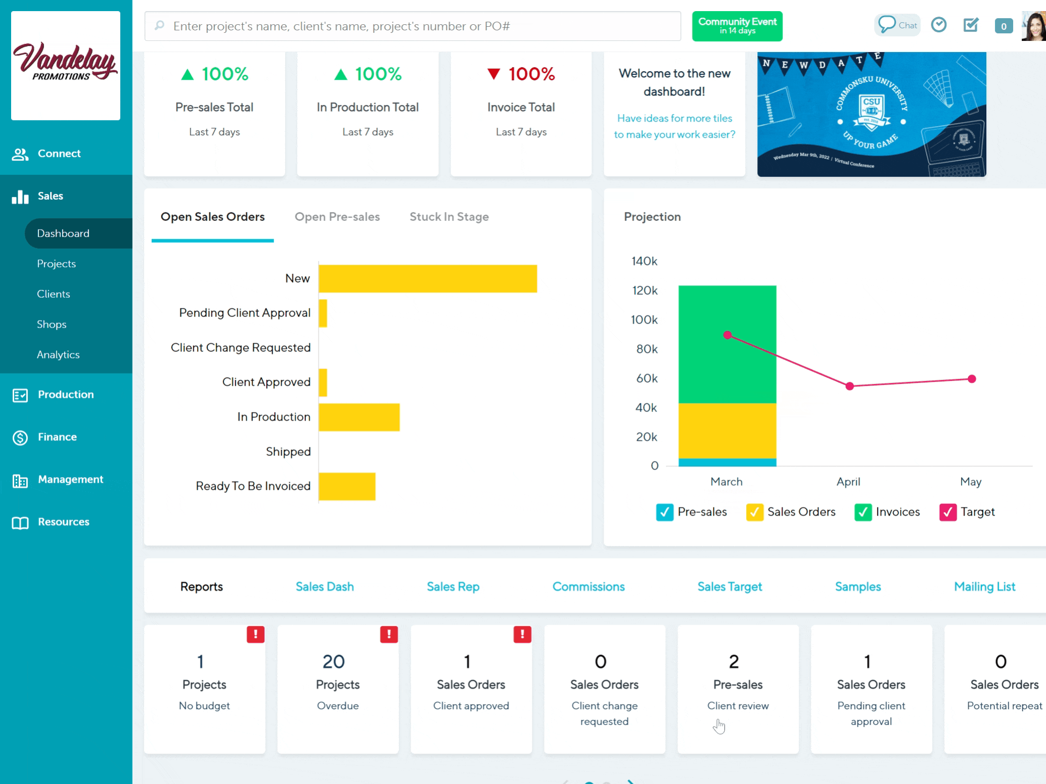 presales in client review