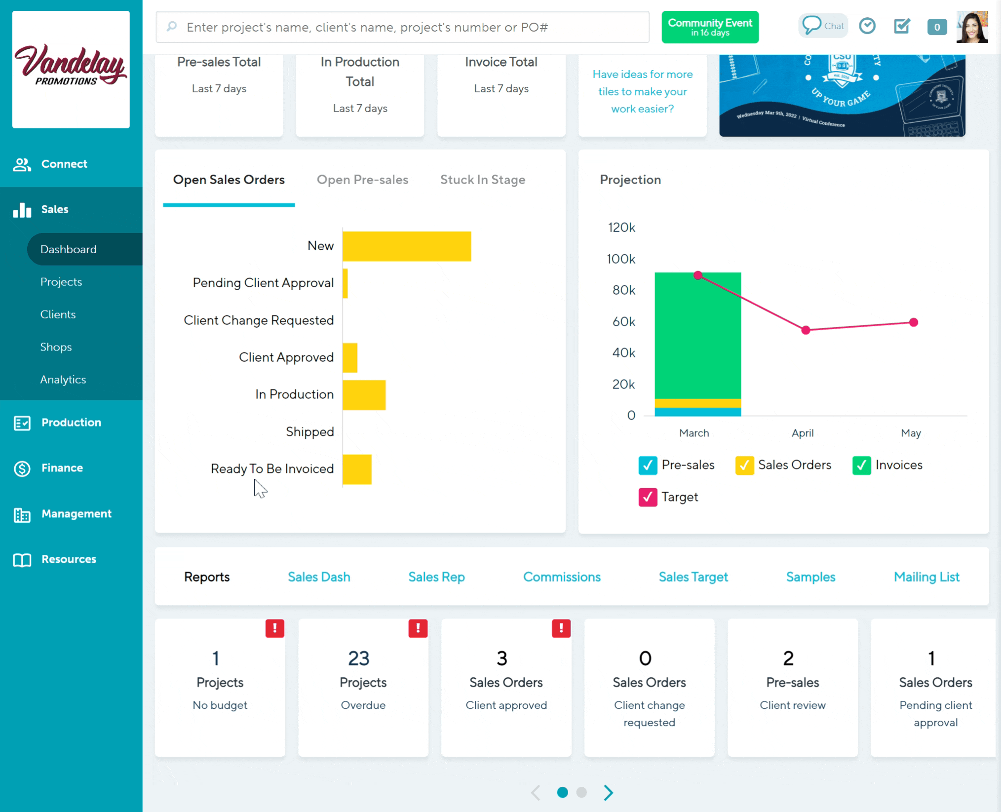 projects with no budget