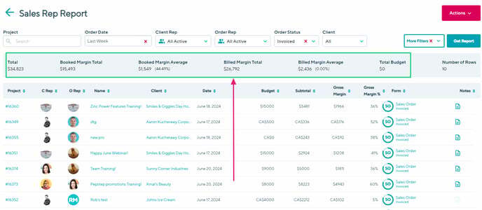 sales rep billed margin