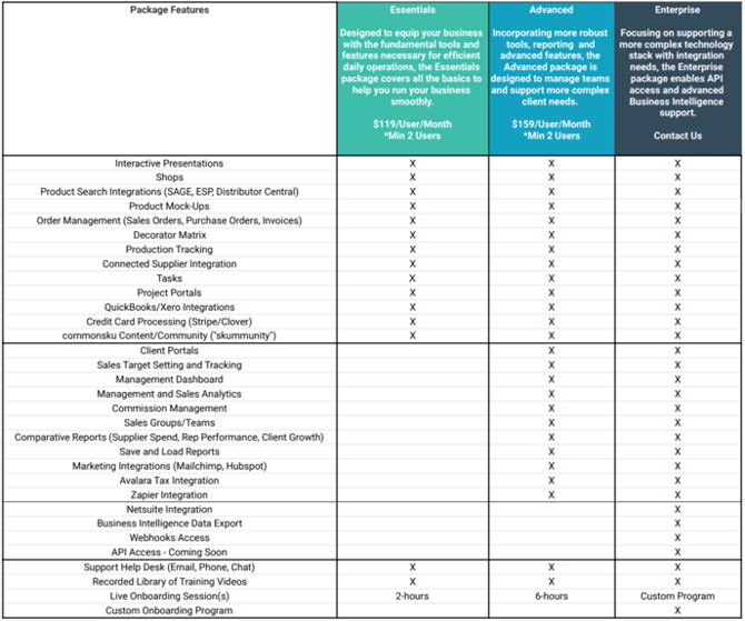 commonsku pricing & Packages 1 -Pricing Options-New-Customers (1)